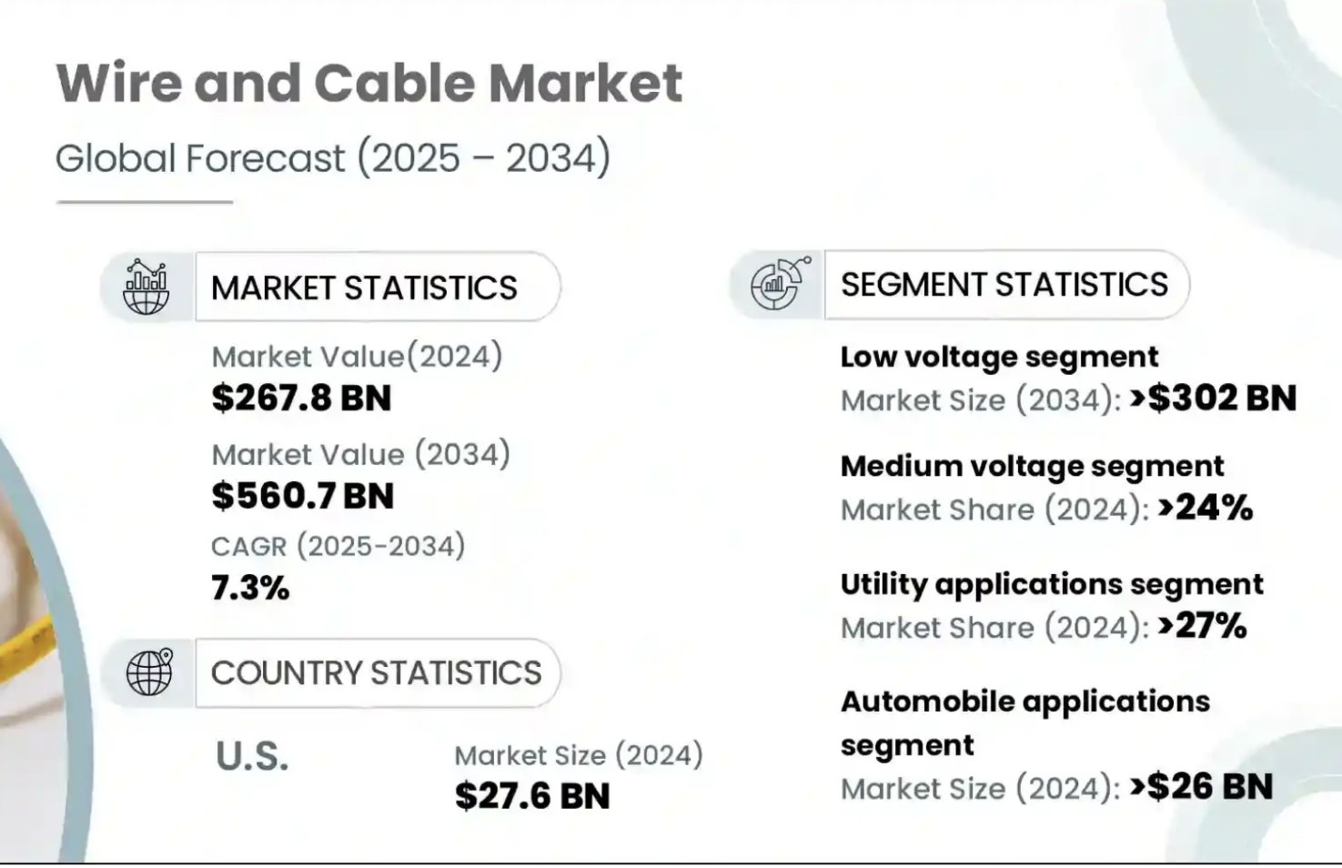 Мировой рынок проводов и кабелей (2025–2034 гг.) – Gminsights